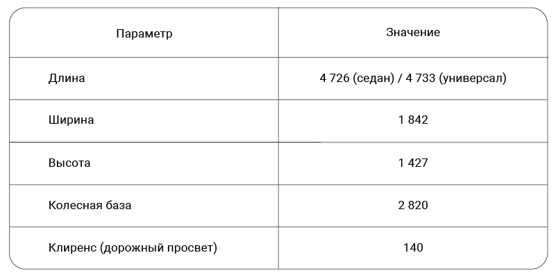 Audi A4 характеристики длина ширина клиренс колесная база